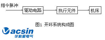 伺服系統(tǒng)的分類與發(fā)展方向