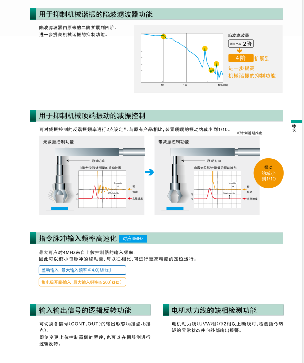 富士伺服系統(tǒng) ALPHA5 Smart Plus