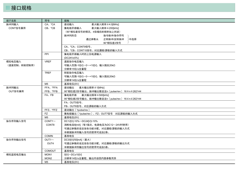 富士伺服驅(qū)動(dòng)器 ALPHA5 Smart Plus規(guī)格