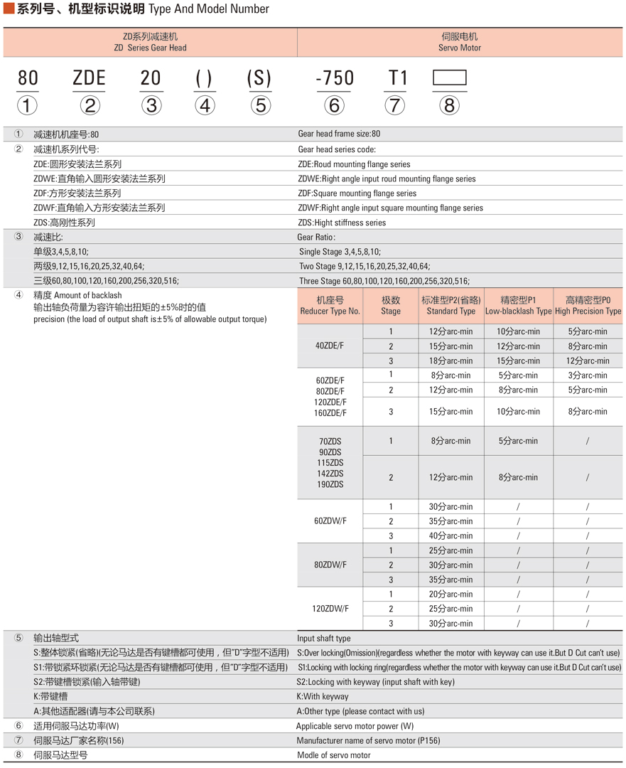 中大ZDE(F)系列減速機規(guī)格說明