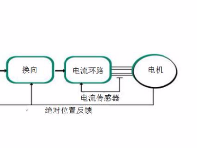 成本更低的步進(jìn)電機(jī)如何是替代伺服電機(jī)的