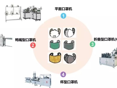 外科平面口罩機(jī)設(shè)備中的自動化方案應(yīng)用|伺服電機(jī)