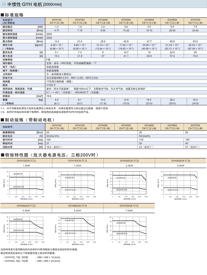 富士伺服電機(jī)GYH型號規(guī)格