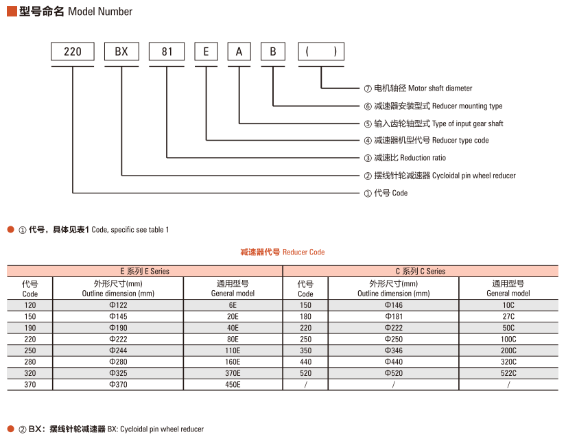 擺線(xiàn)針輪行星RV減速器