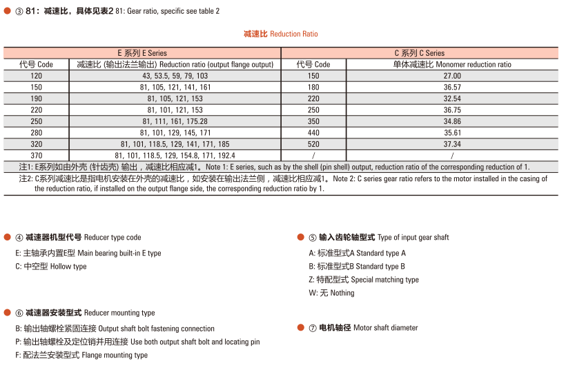 擺線(xiàn)針輪行星RV減速器