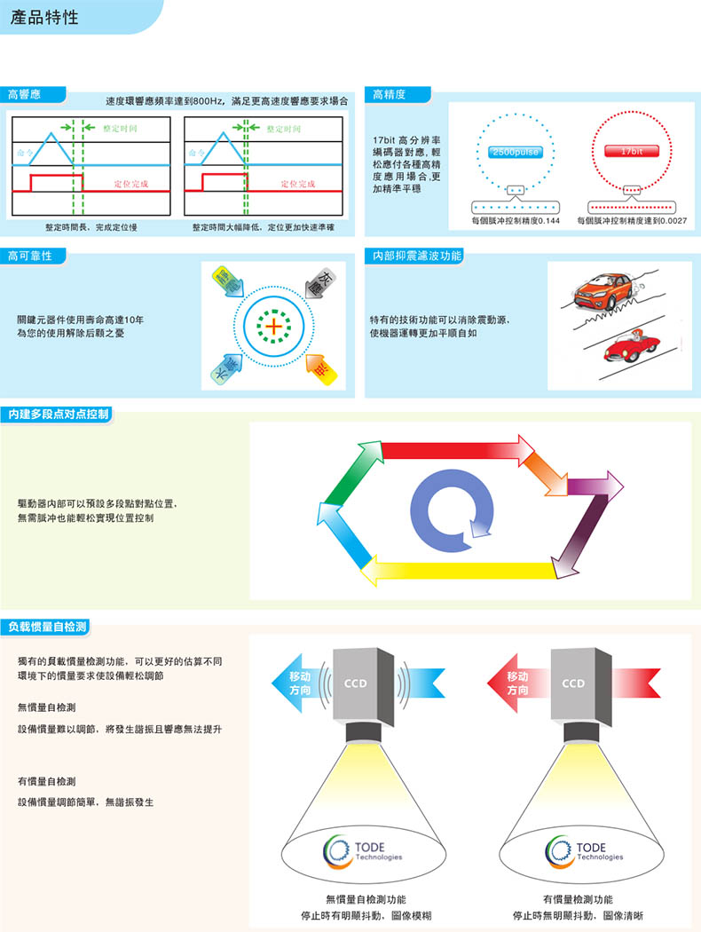 臺(tái)灣拓達(dá)伺服電機(jī)驅(qū)動(dòng)器產(chǎn)品特點(diǎn)