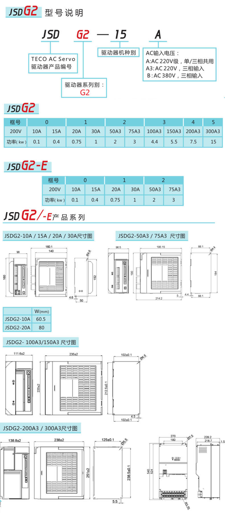 JSDG2交流伺服驅(qū)動器規(guī)格參數(shù)