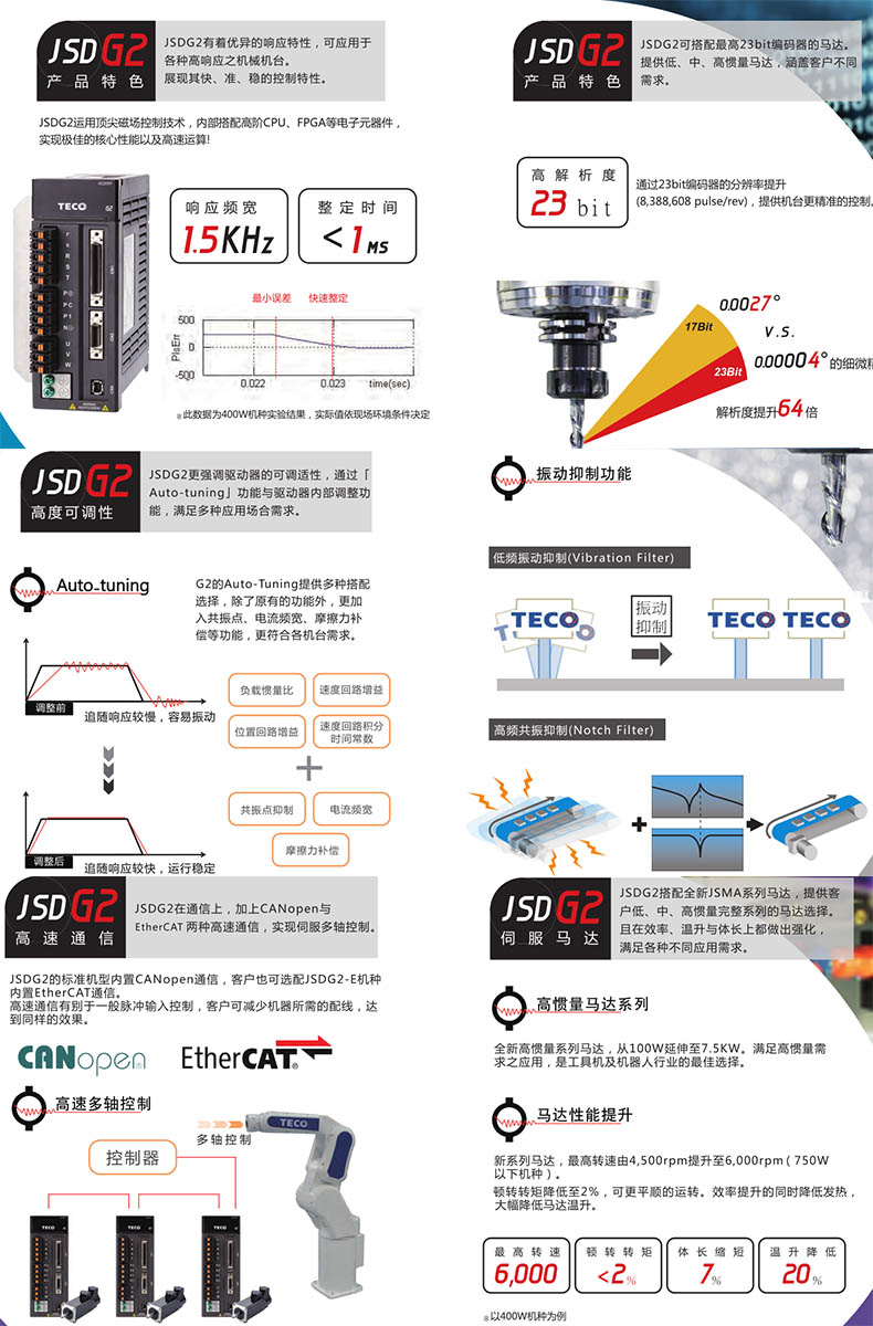 JSDG2伺服驅(qū)動器優(yōu)勢特點(diǎn)