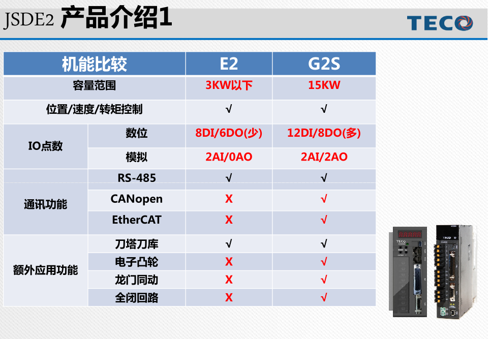 東元通用交流伺服驅(qū)動(dòng)器JSDE2系列介紹