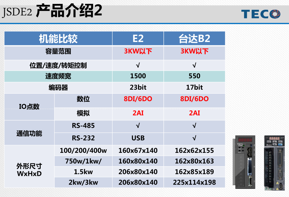 東元通用交流伺服驅(qū)動(dòng)器JSDE2系列介紹