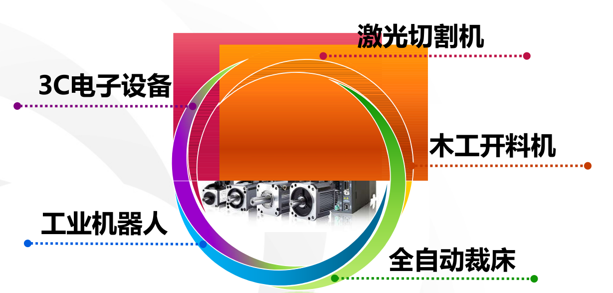 東元通用交流伺服驅(qū)動(dòng)器JSDE2應(yīng)用案列 