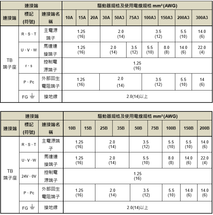 東元總線伺服驅(qū)動(dòng)器JSDG2S系列規(guī)格